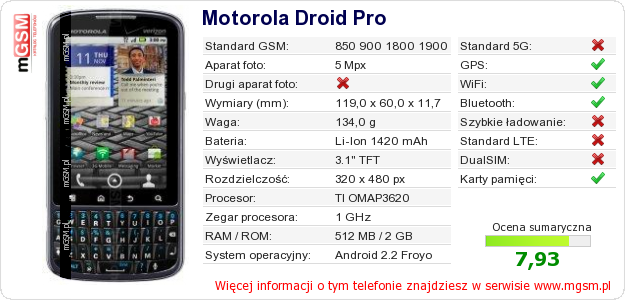 Dane telefonu Motorola Droid Pro