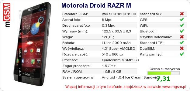 Dane telefonu Motorola Droid RAZR M