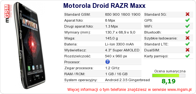 Dane telefonu Motorola Droid RAZR Maxx