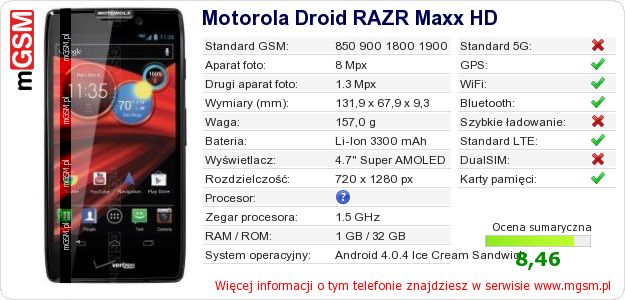 Dane telefonu Motorola Droid RAZR Maxx HD