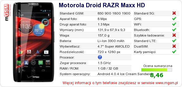 Dane telefonu Motorola Droid RAZR Maxx HD Dane telefonu Motorola Droid RAZR Maxx HD