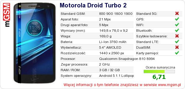 Dane telefonu Motorola Droid Turbo 2
