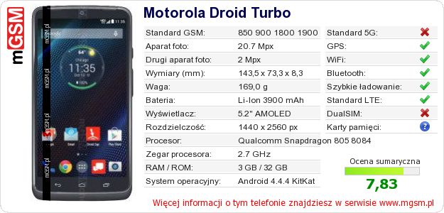 Dane telefonu Motorola Droid Turbo Dane telefonu Motorola Droid Turbo
