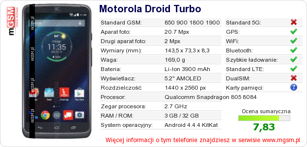 Dane telefonu Motorola Droid Turbo