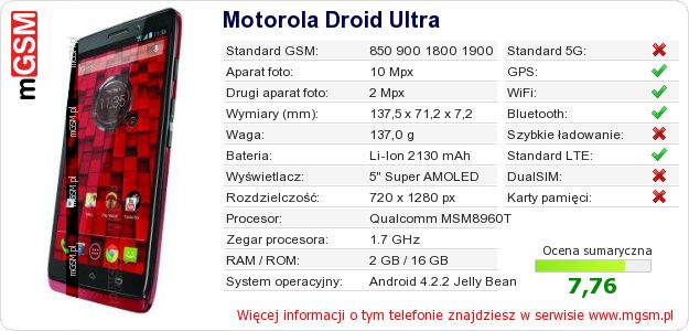 Dane telefonu Motorola Droid Ultra