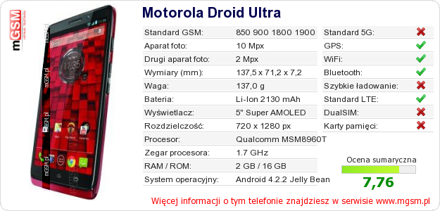 Dane telefonu Motorola Droid Ultra Dane telefonu Motorola Droid Ultra