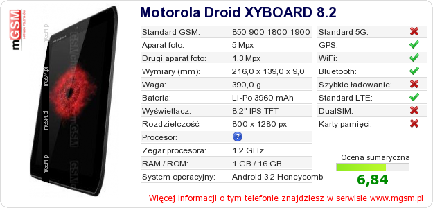 Dane telefonu Motorola Droid XYBOARD 8.2 Dane telefonu Motorola Droid XYBOARD 8.2