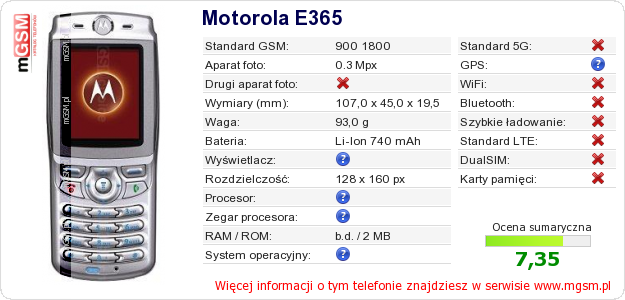 Dane telefonu Motorola E365