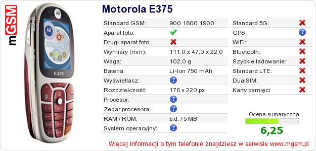 Dane telefonu Motorola E375 Dane telefonu Motorola E375