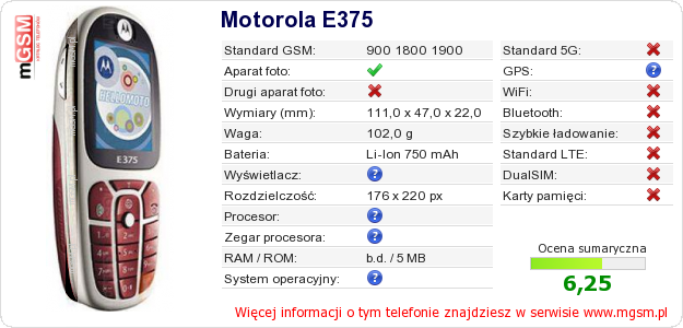 Dane telefonu Motorola E375