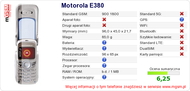Dane telefonu Motorola E380
