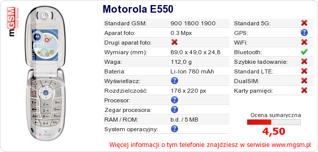 Dane telefonu Motorola E550