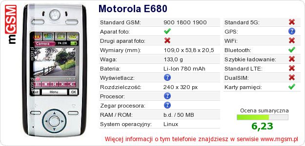 Dane telefonu Motorola E680