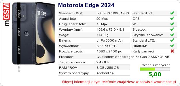 Dane telefonu Motorola Edge 2024