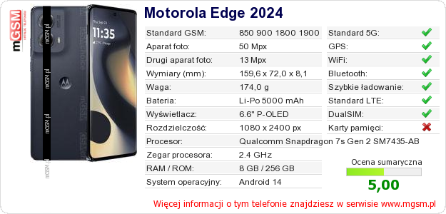 Dane telefonu Motorola Edge 2024