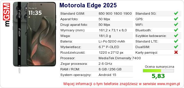 Dane telefonu Motorola Edge 2025