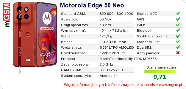 Dane telefonu Motorola Edge 50 Neo