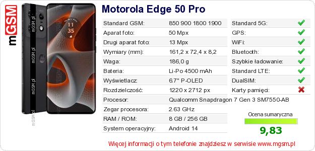Dane telefonu Motorola Edge 50 Pro