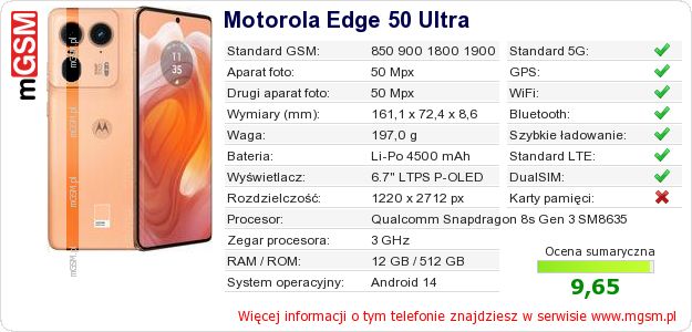 Dane telefonu Motorola Edge 50 Ultra
