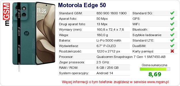 Dane telefonu Motorola Edge 50 Dane telefonu Motorola Edge 50