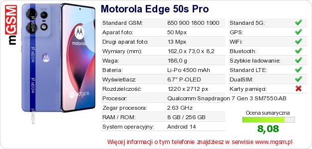 Dane telefonu Motorola Edge 50s Pro