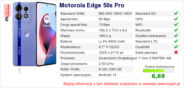 Dane telefonu Motorola Edge 50s Pro
