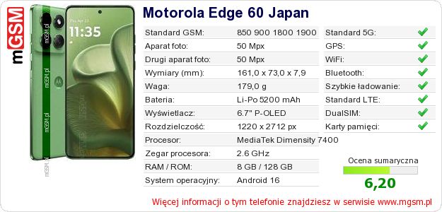 Dane telefonu Motorola Edge 60 Japan