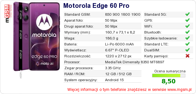 Dane telefonu Motorola Edge 60 Pro