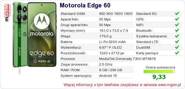 Dane telefonu Motorola Edge 60