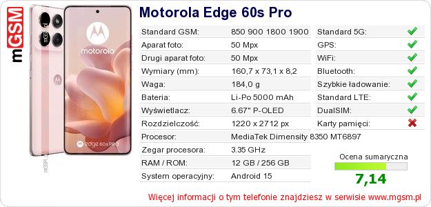 Dane telefonu Motorola Edge 60s Pro Dane telefonu Motorola Edge 60s Pro