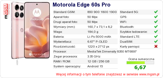 Dane telefonu Motorola Edge 60s Pro