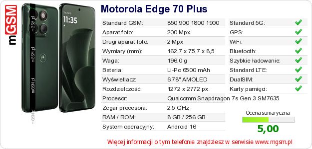 Dane telefonu Motorola Edge 70 Plus Dane telefonu Motorola Edge 70 Plus