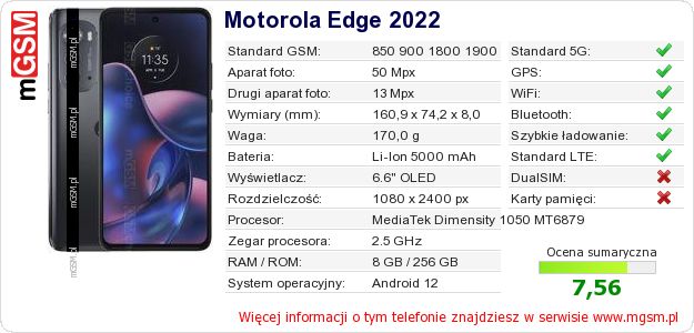 Dane telefonu Motorola Edge 2022