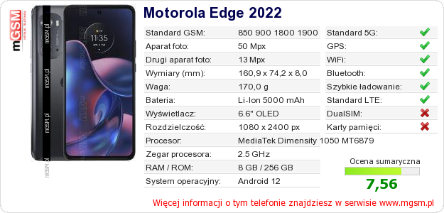 Dane telefonu Motorola Edge 2022
