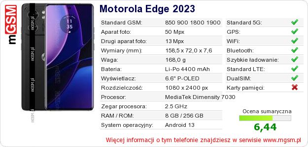 Dane telefonu Motorola Edge 2023