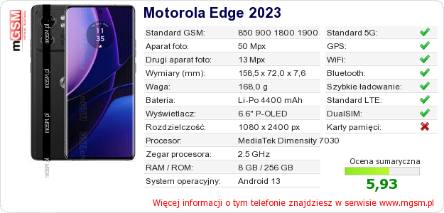 Dane telefonu Motorola Edge 2023