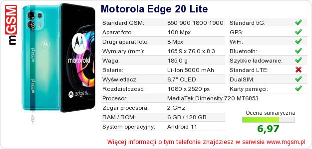 Dane telefonu Motorola Edge 20 Lite Dane telefonu Motorola Edge 20 Lite