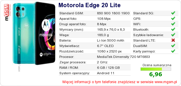 Dane telefonu Motorola Edge 20 Lite