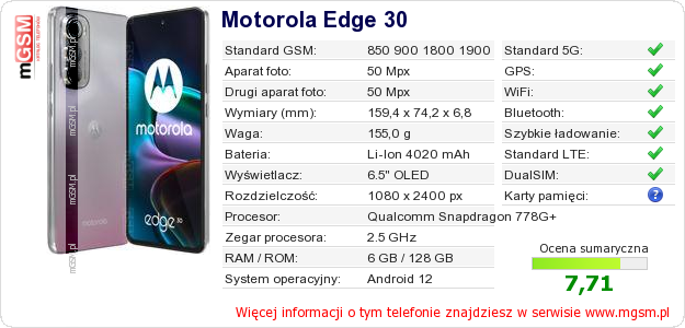 Dane telefonu Motorola Edge 30