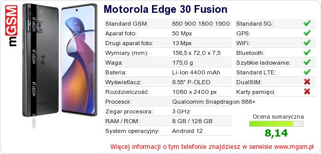 Dane telefonu Motorola Edge 30 Fusion