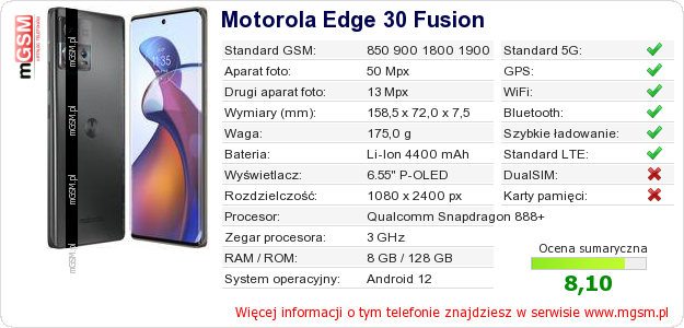 Dane telefonu Motorola Edge 30 Fusion Dane telefonu Motorola Edge 30 Fusion