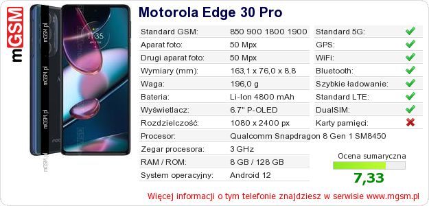 Dane telefonu Motorola Edge 30 Pro