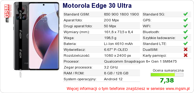 Dane telefonu Motorola Edge 30 Ultra Dane telefonu Motorola Edge 30 Ultra