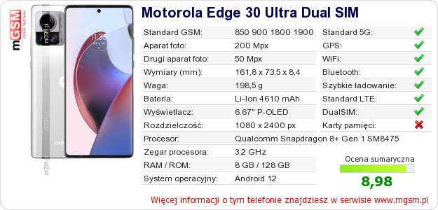 Dane telefonu Motorola Edge 30 Ultra Dual SIM