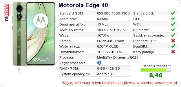 Dane telefonu Motorola Edge 40