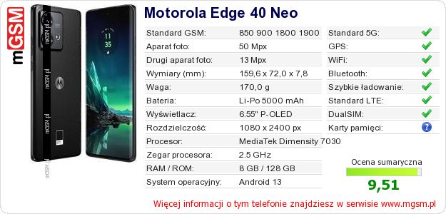 Dane telefonu Motorola Edge 40 Neo