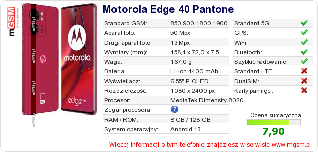 Dane telefonu Motorola Edge 40 Pantone Dane telefonu Motorola Edge 40 Pantone