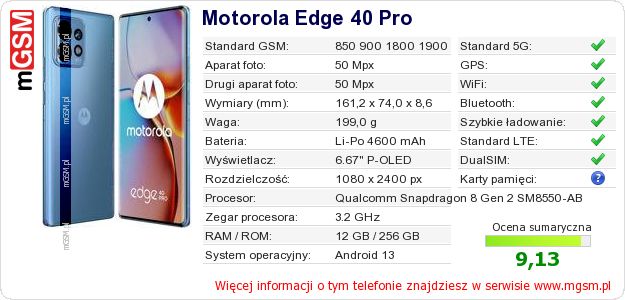 Dane telefonu Motorola Edge 40 Pro Dane telefonu Motorola Edge 40 Pro