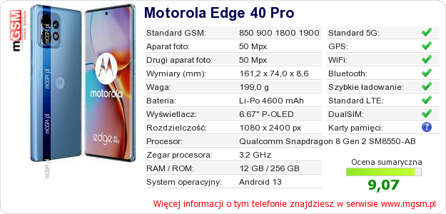 Dane telefonu Motorola Edge 40 Pro Dane telefonu Motorola Edge 40 Pro