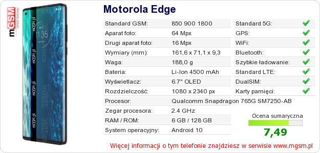 Dane telefonu Motorola Edge